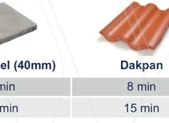 Husqvarna K535i Accu Doorslijper + Blad -Exporteren Groen Lust Winkel 967795901 9 HUSQVARNA20K535I20ACCU20DOORSLIJPER2020BLAD.png